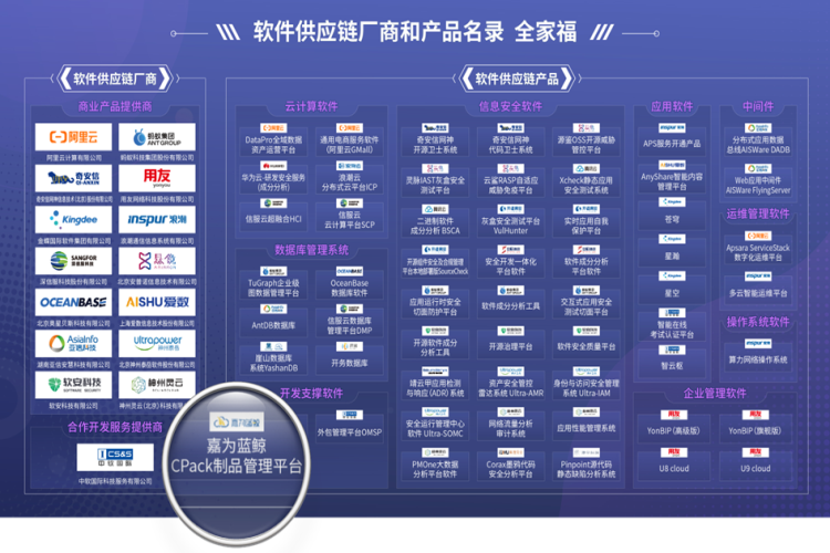 3499com拉斯维加斯CPack制品管理平台成功入选中国信通院软件供应链产品名录